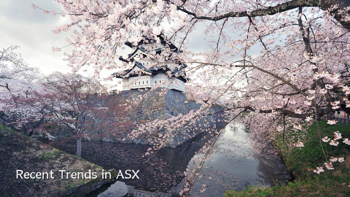 Recent Trends in ASX